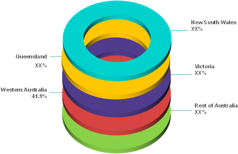 AUSTRALIA TITANIUM DIOXIDE MARKET